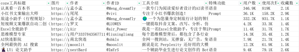 Coze 官网收藏数量最多的应用居然是…-Cozeflow